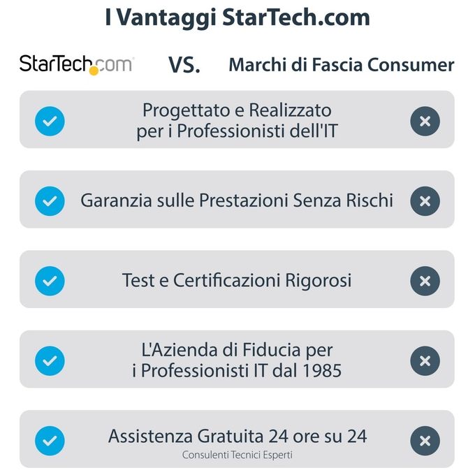 Startech.com Adattatore Multiporta Usb-C Hdmi 4k 60hz Hub Usb-A 5gbps a 3 Porte