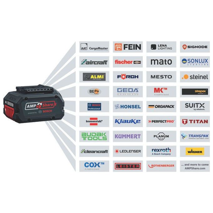 Bosch 0 601 9N3 300 GSB 18V-65 Professional Cacciavite a percussione 27000 Giri-min 2 rapporti 65 Nm Mandrino rapido colore Blu
