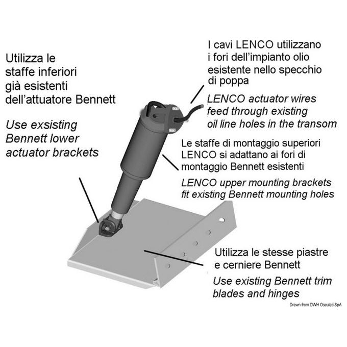 Lenco Kit Lenco Retrofit per Bennet