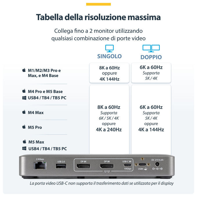 StarTech 208UE-USB4-DOCK Docking Station USB4 Doppio Monitor 4K 144Hz 8K 60Hz USB-C Power Delivery 100W Ethernet 2.5GbE colore Grigio