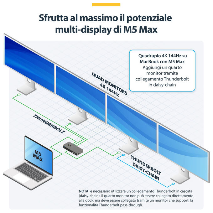 StarTech.com 303UE-TB5-HUB Hub Thunderbolt 5 a 4 Porte con KVM Thunderbolt Share 80 120 Gbps Multi Monitor 8K PD 140W USB A 10 Gbps TB4 USB4 colore Grigio