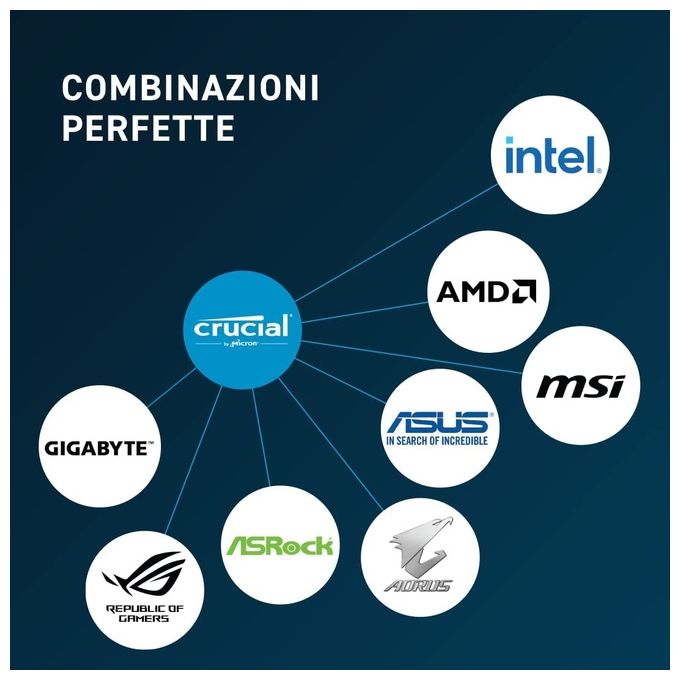 Crucial CT16G48C40U5 Memoria Ram 16Gb DDR5 4800 MHz Data Integrity Check