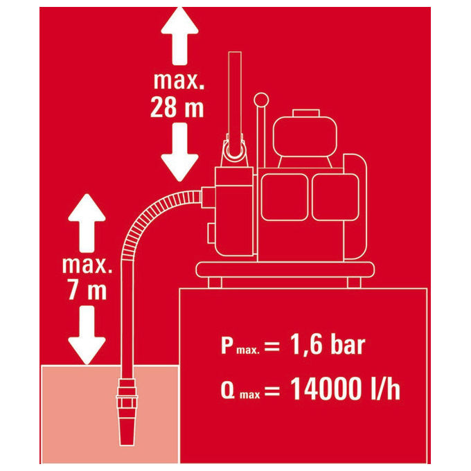 Einhell Motopompa Gc-Pw 16