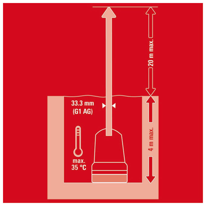 Einhell Pompa Per Cisterne A Batteria Ge-Pp 18 Rb Li Soluzione Innovativa per l'Irriogazione e Trasferimento dell'Acqua
