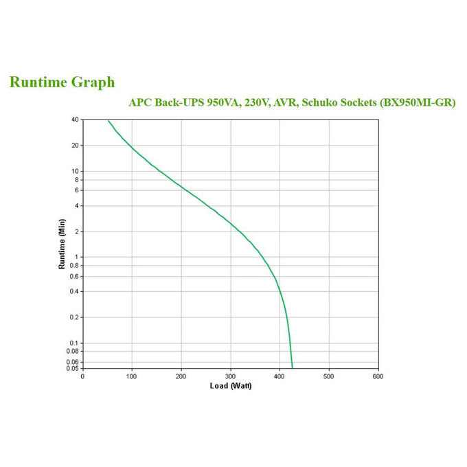 APC Gruppo di Continuita' BX950MI-GR 0,95 kVA 520W 4 Prese UPS a Linea Interattiva