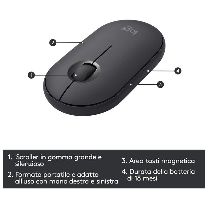 Logitech 920-009196 MK470 Kit Tastiera e Mouse Wireless Full-size QWERTY Italiano 1000 DPI colore Grafite