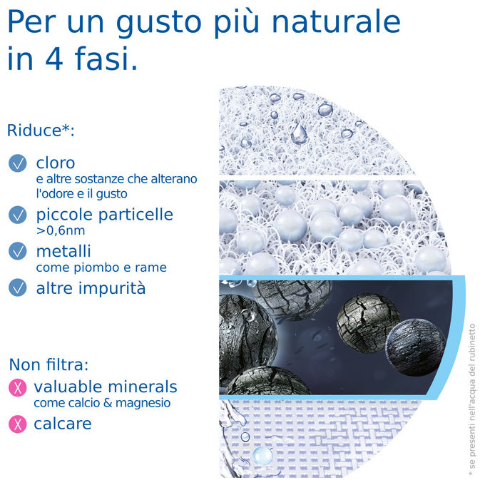 Brita ON TAP V, Filtro Acqua Rubinetto, Bianco, 4 Stadi, 600L, Rimuove Metalli