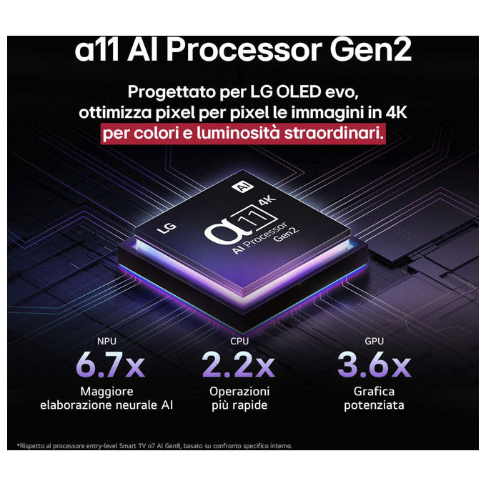 LG OLED evo AI OLED77G54LW TV Serie G5 77 4K