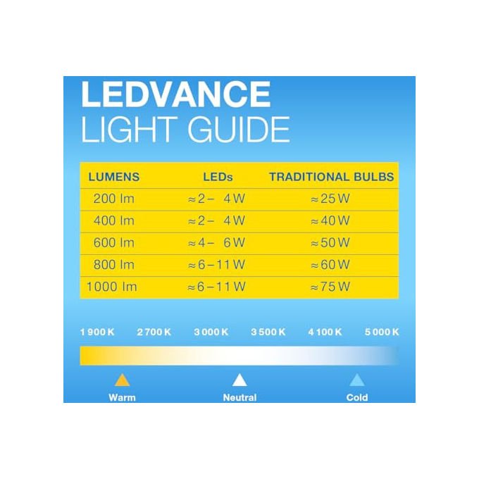 Osram, Tubo Led Circolare T9C EM 11W, 1200lm, 3000K, Bianco Caldo, Alternativa Lampada Fluorescente