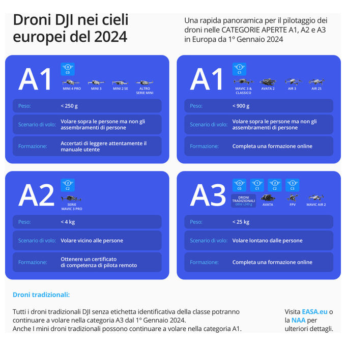 DJI Avata 2 drone fpv 4k nero fly more combo con 3 batterie goggles 3 e rc motion 3
