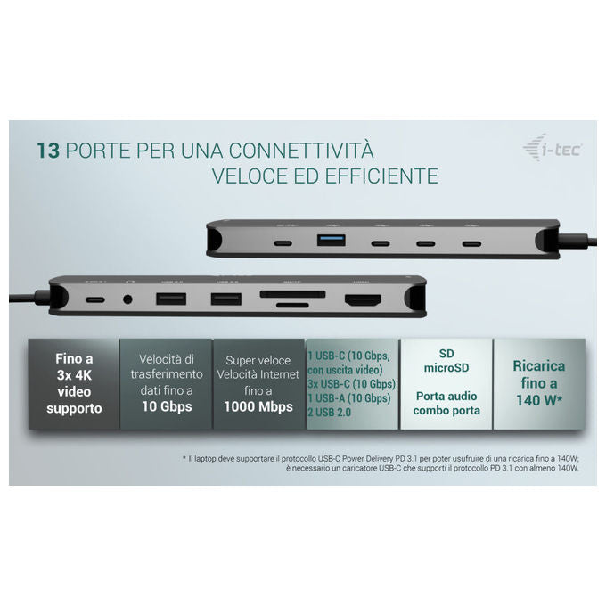 I-tec Docking Station USB-C Nano 3x Display HDMI Power Delivery 140W
