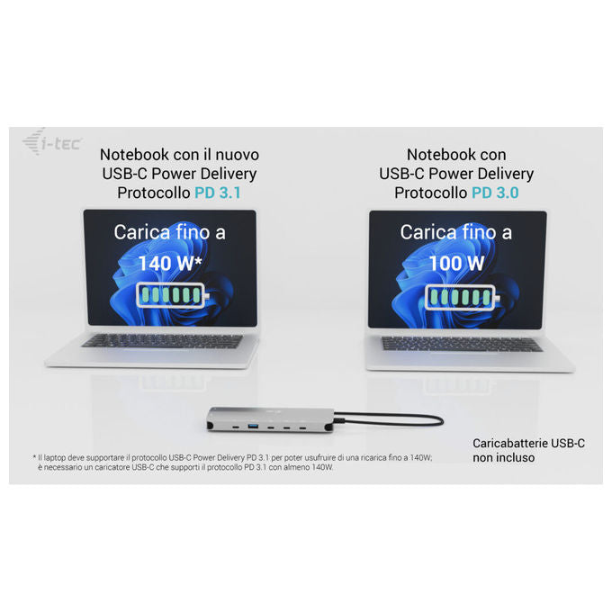 I-tec Docking Station USB-C Nano 3x Display HDMI Power Delivery 140W