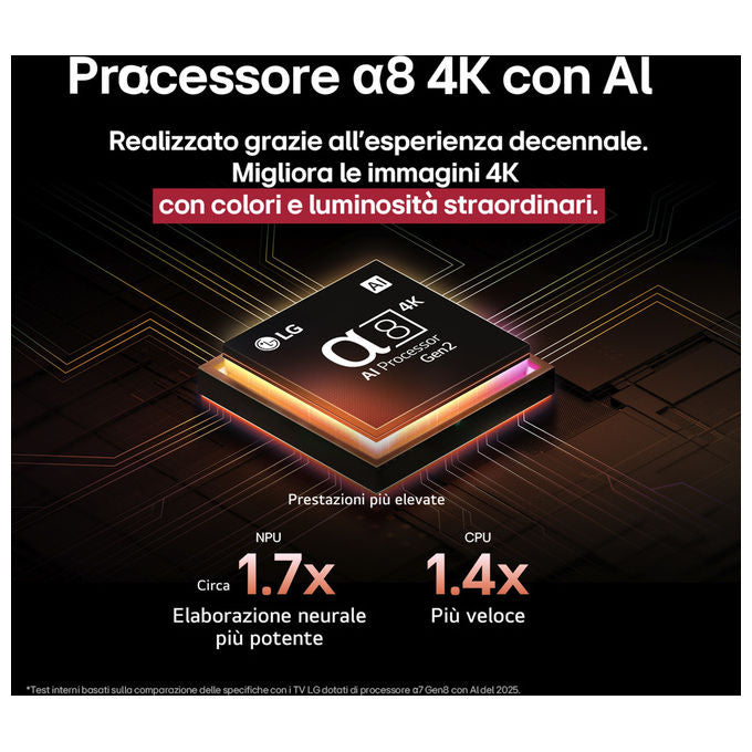 Lg Qned Evo Ai 65'' Serie Qned86 MiniLed 4K Smart Tv 2025