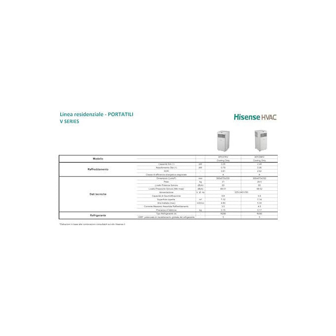 Hisense APC09KV Climatizzatore Portatile 9000 BTU-h Classe A
