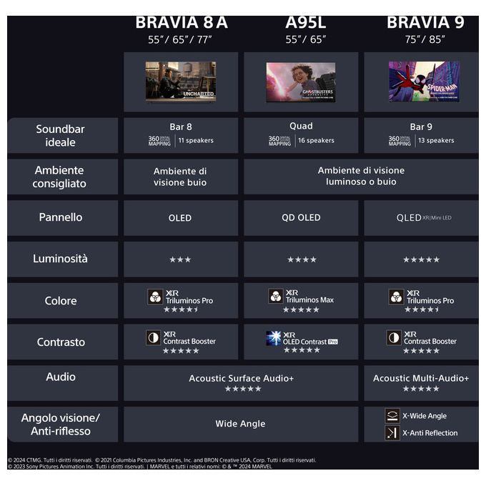 Sony BRAVIA XR XR8A 77'' (195cm) 4K Ultra HD Smart TV Nero
