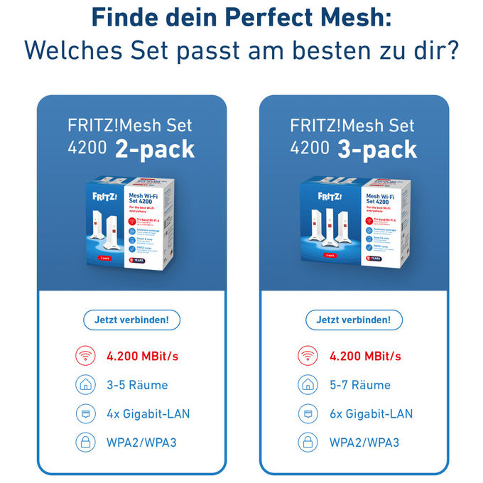 Fritz! Mesh Set 4200 3-Pack Wi-Fi 6E Dual-band