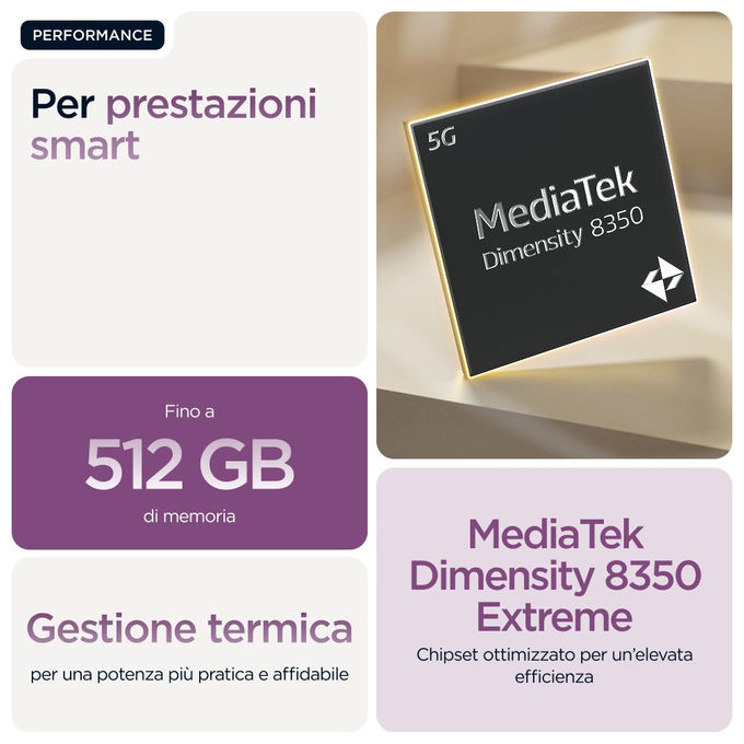 Motorola Edge 60 Pro 512GB 12GB Ram Viola