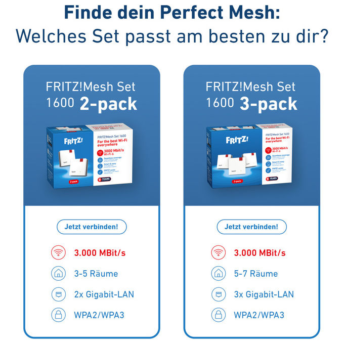 Fritz! Mesh Set 1600 3-Pack Wi-Fi 6 Dual-band
