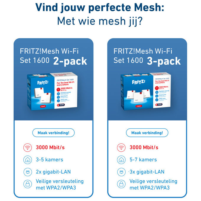 Fritz! Mesh Set 1600 3-Pack Wi-Fi 6 Dual-band