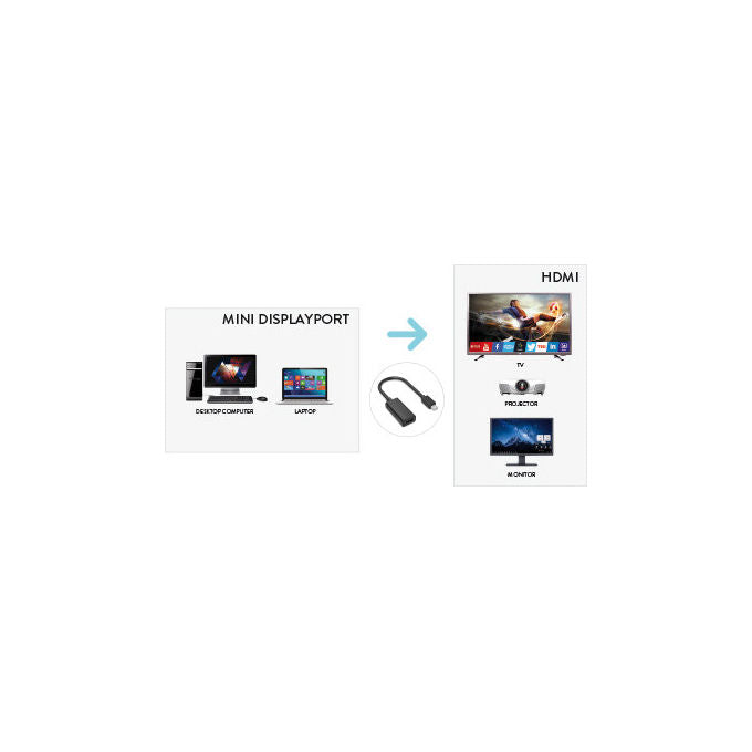 Hamlet Adattatore Video Mini DisplayPort a HDMI Nero