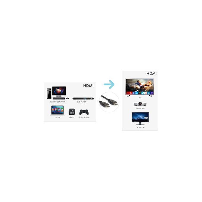 Hamlet Cavo HDMI 2.0 4K 60Hz 20 Metri Nero Tipo A
