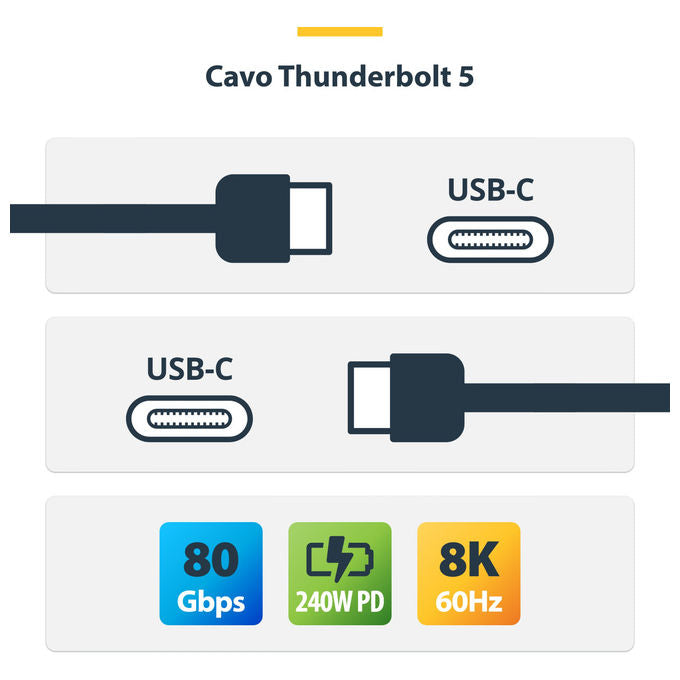 StarTech.com Cavo Thunderbolt 5 80 Gbps fino a 120 Gbps 1 metro 240W 8K 60 Hz