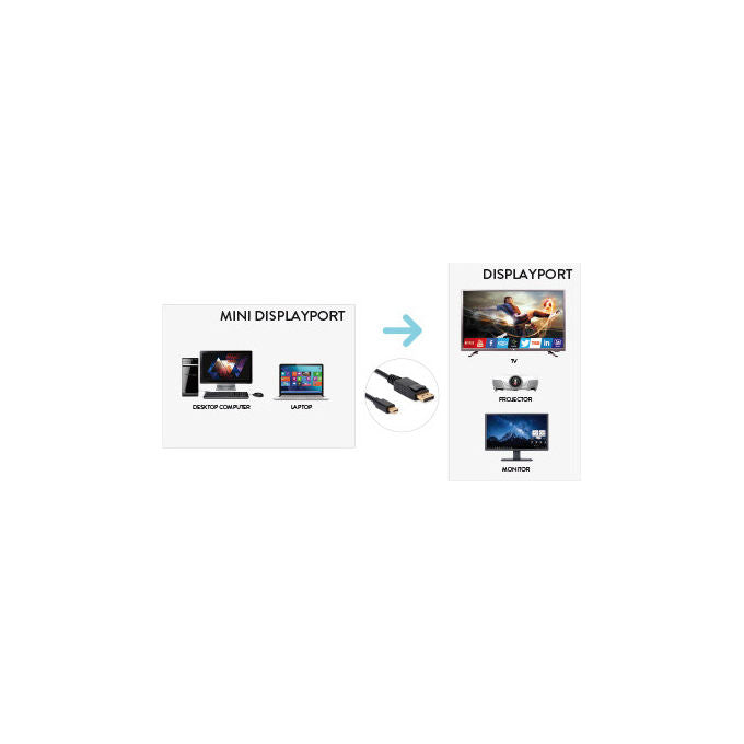 Hamlet Cavo Adattatore Video Mini DisplayPort a DisplayPort 1.8 m Nero 4K