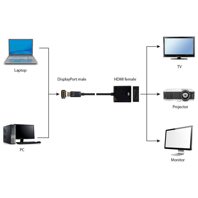 Gembird Adattatore Video DisplayPort a HDMI Nero 0.1 m