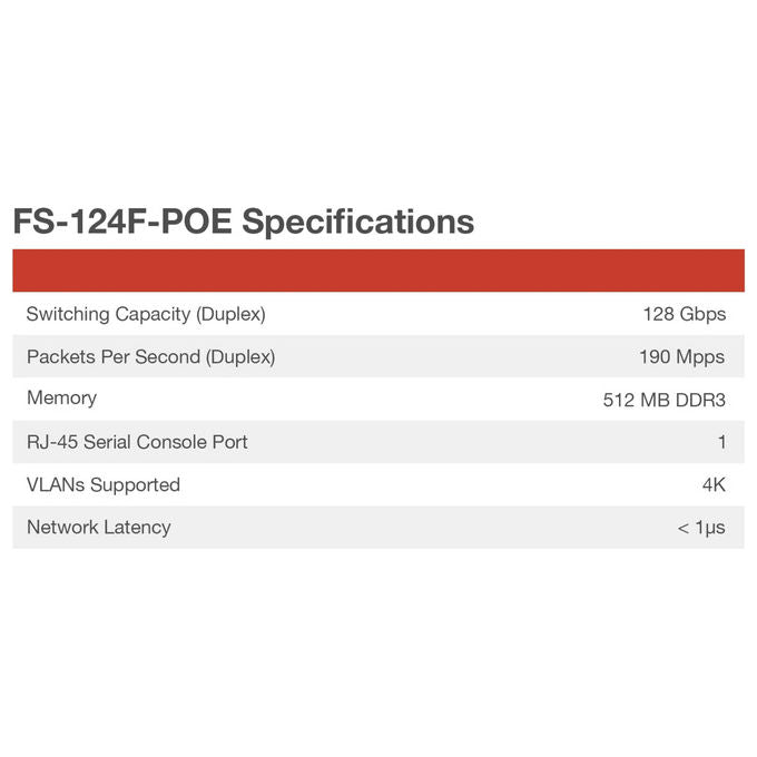 Fortinet, Switch L2+ Managed POE, 24 Porte GE, 4 SFP+, Montaggio Rack