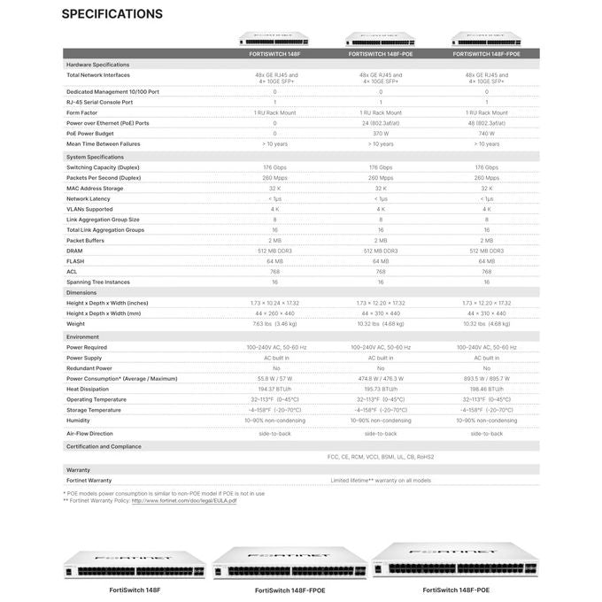 Fortinet, Switch di Rete L2, Gigabit Ethernet, 48 Porte, Montaggio Rack 1U, FS-148F