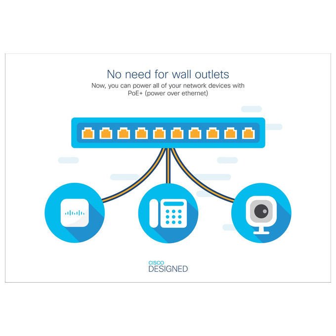 Cisco, Switch Gigabit Ethernet, 16 porte, Non gestito, Livello 2, Grigio