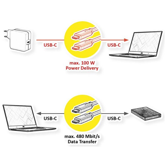 Value, Cavo USB 2.0, USB-C, 3 m, Nero