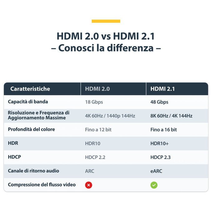 StarTech.com, Cavo HDMI 2.1, 8K 60Hz, 4K 120Hz HDR10+, eARC, 48 Gbps, 3 m