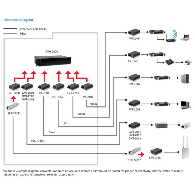 LevelOne, Convertitore Multimediale di Rete, 1000 Mbit-s, 1310 nm, Modalita' Singola, Nero