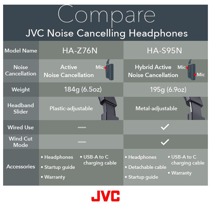 JVC, Cuffie Wireless con Cancellazione del Rumore, Bluetooth 5.3, 50 Ore, Nero