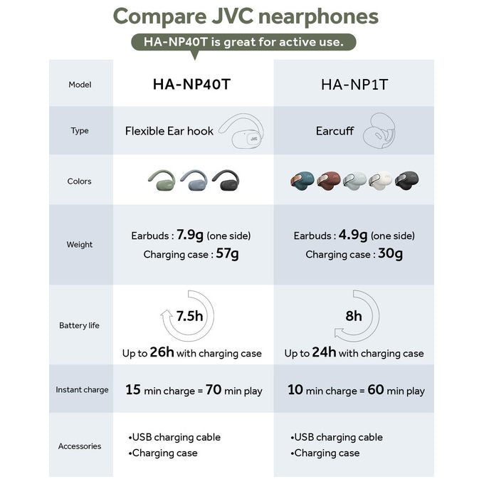 JVC, Cuffie Nearphones True Wireless, Open-Ear, Bluetooth 5.4, 26 Ore, Blu