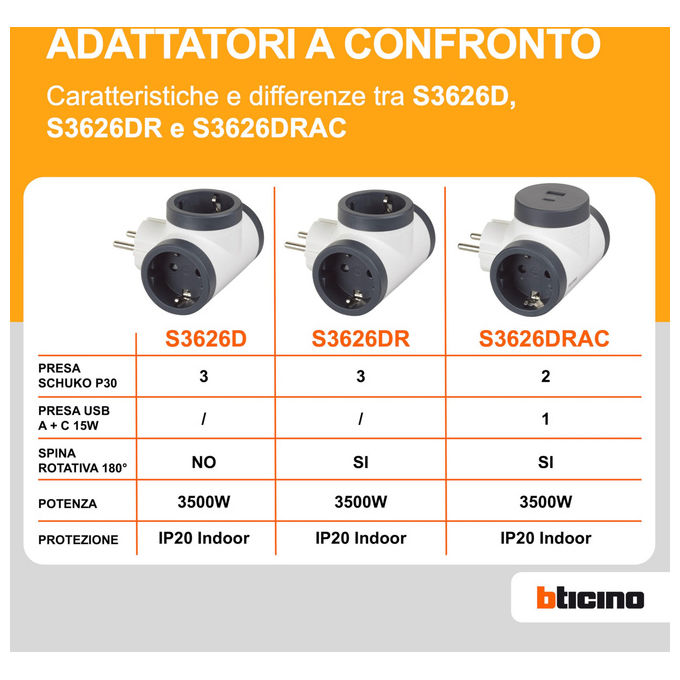 Bticino Adattatore Multipresa 3 Posti Standard Tedesco Schuko 16A 3500W Bianco Grigio