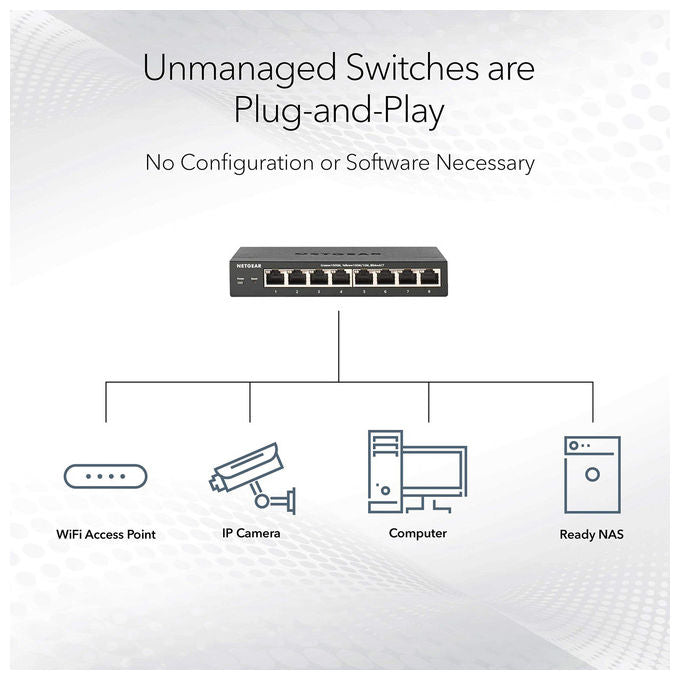 Netgear Switch Gigabit a 16 Porte GS316 Montaggio Desktop o a Parete