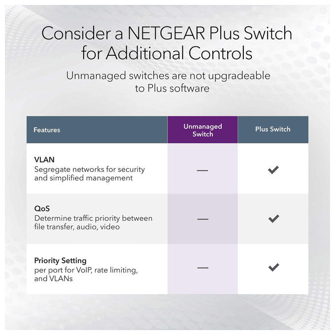 Netgear Switch Gigabit a 16 Porte GS316 Montaggio Desktop o a Parete