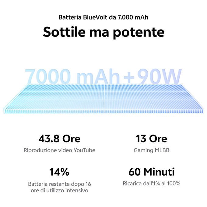 Vivo V70 Fe, smartphone 5G, 6,83'' AMOLED 120 Hz, 200 MP, 8 GB RAM, 256 GB, batteria 7000 mAh, IP68, Viola