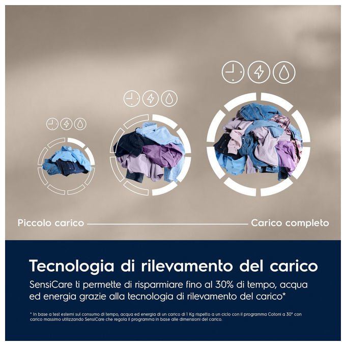 Electrolux EW6FM29G Lavatrice 9 kg 1351 rpm Classe A SensiCare Inverter colore Bianco