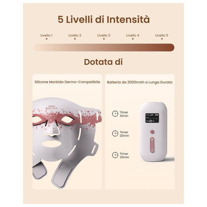 Renpho maschera viso led Artemis Blush E100B-1, 432 led, 4 modalita' luce, silicone morbido, copertura mento, bianco rosa