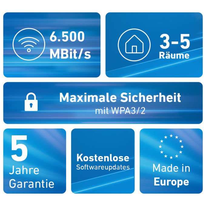 Fritz! 20003138 Mesh Set 2700 Ripetitore di rete Wi-Fi 7 Dual-band 2.4 5 GHz 6448 Mbit-s 2.5 Gigabit Ethernet colore Bianco