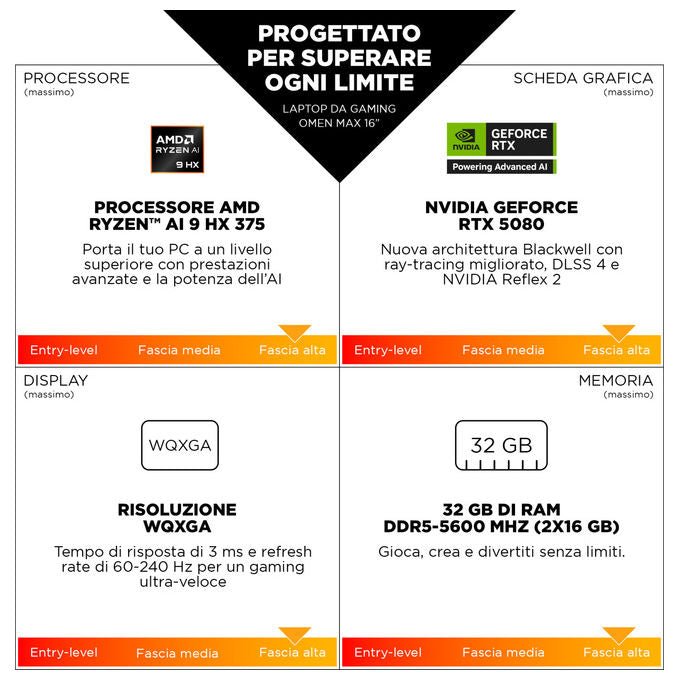 HP D8ZV7EA OMEN MAX Laptop Gaming 16'' WQXGA AMD Ryzen AI 9 375 32 GB DDR5 SSD 1 TB NVIDIA GeForce RTX 5080 16 GB Windows 11 Home colore Nero