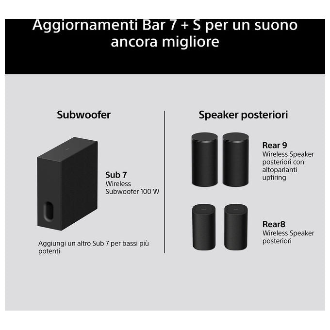 Sony HT-A7100KIT Soundbar 5.1.2 canali con Subwoofer Dolby Atmos DTS:X Voice Zoom 3 colore Nero