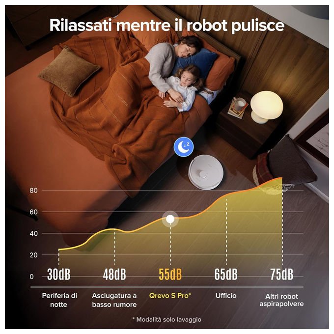 Roborock Qrevo S ProX Robot aspirapolvere e lavapavimenti Navigazione PreciSense LiDAR Potenza di aspirazione 18500 Pa Autonomia 180 min Funzione mop rotanti colore Bianco