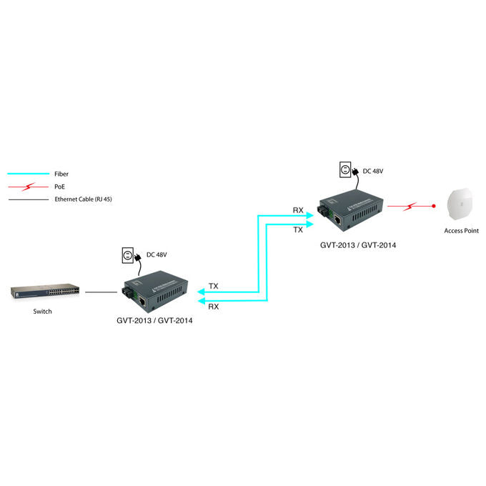 LevelOne GVT-2014 Convertitore Multimediale di Rete 1000 Mbit-s Single Mode 20 km SC PoE Grigio