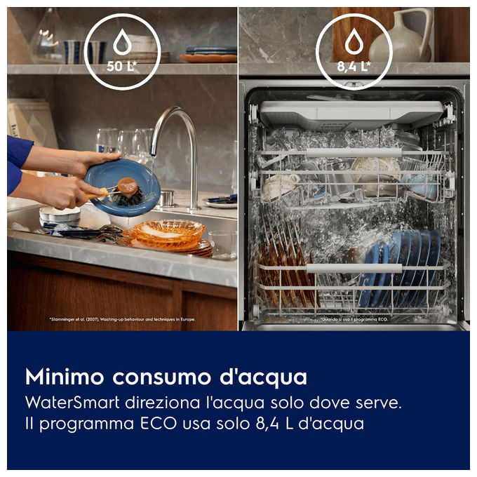 Electrolux 911 472 066 Serie 700 Lavastoviglie A scomparsa totale 13 coperti Classe B AirDry Tecnologia Inverter (60x55x81.5 cm) colore Nero