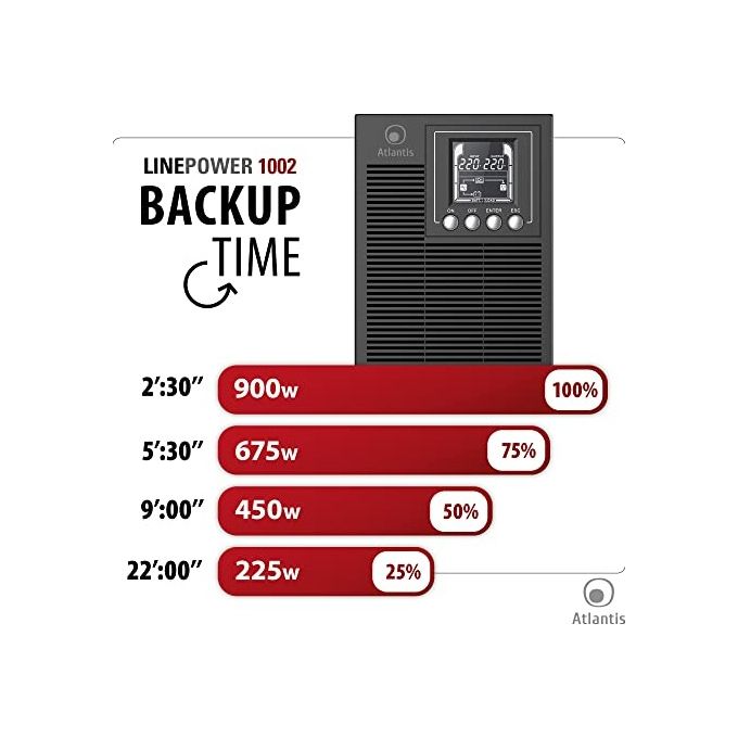 Atlantis A03-OP1002 UPS OnLine Gruppo di Continuita' Server Doppia conversione Onda Sinusoidale Pura 1000VA 900W, Tower, display LCD, USB, seriale RS-232, 4 uscite IEC, porta EPO, slot SNMP, 2x12V-9Ah