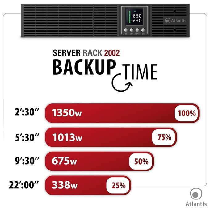 Atlantis A03-OP2002-RC UPS OnLine Gruppo di Continuita' Doppia conversione Onda Sinusoidale Pura 2000VA 1350W, Server Convertibile, display LCD, USB, seriale RS-232, 8 uscite IEC, slot SNMP 3x12V-9Ah